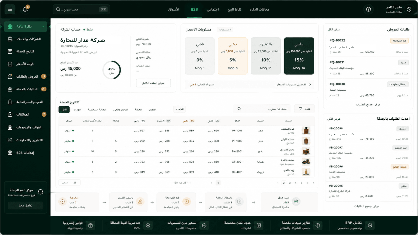 تجارة B2B وجملة داخل نفس منصة التجزئة
