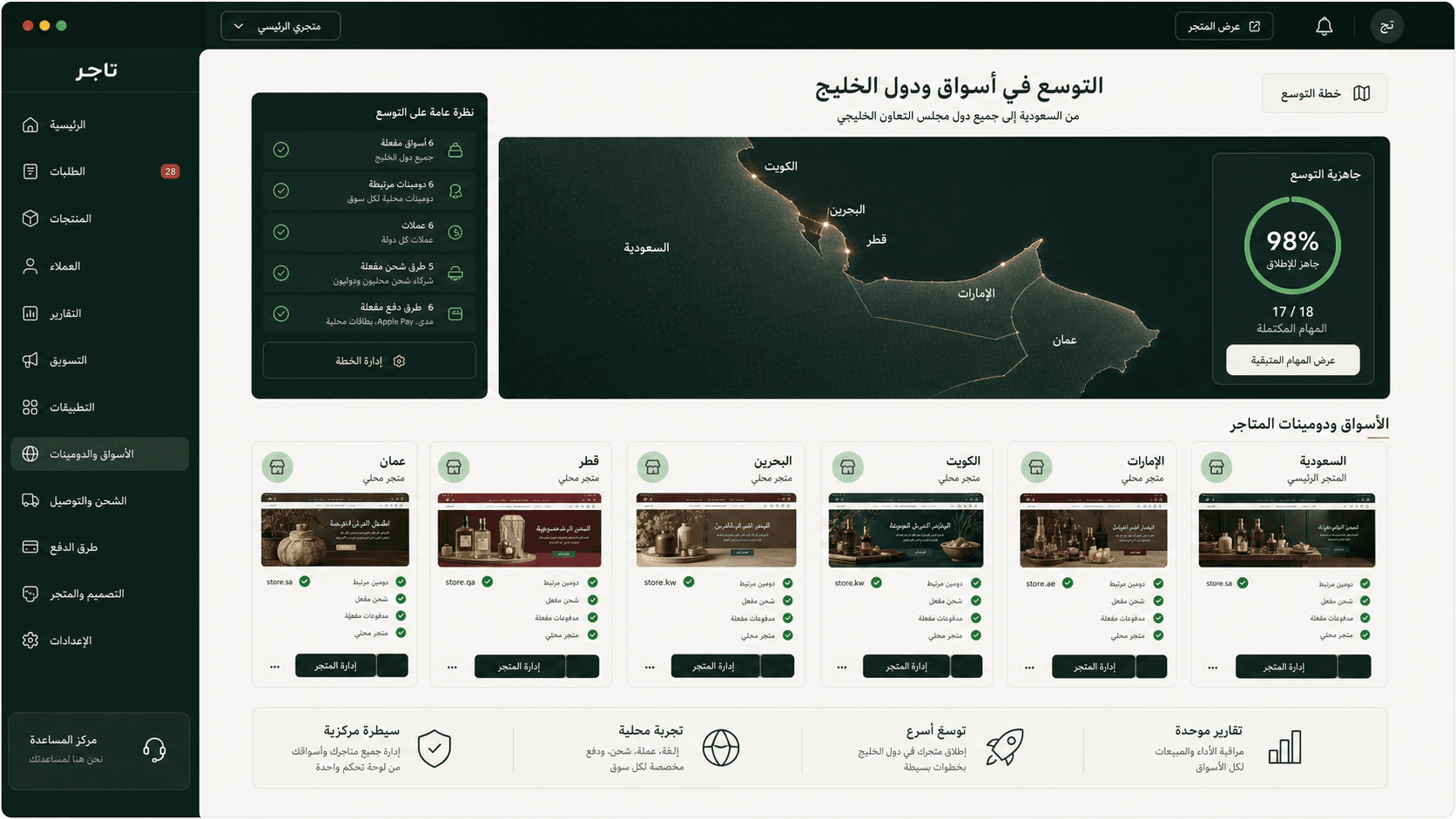 توسع خارج السعودية بدون إعادة بناء المتجر