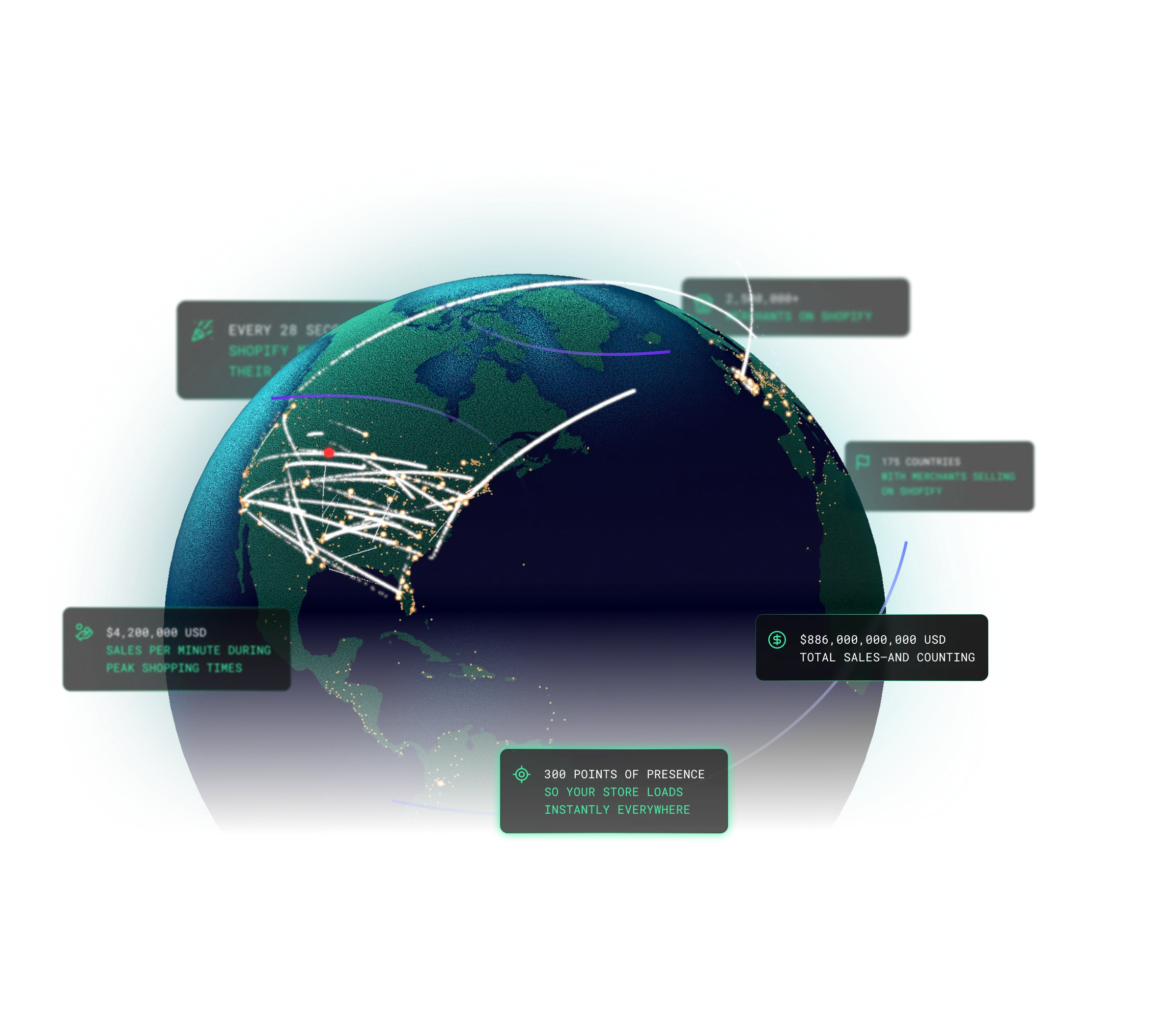 تحليلات التسويق